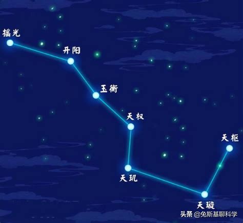 北斗七星 意思|北斗七星